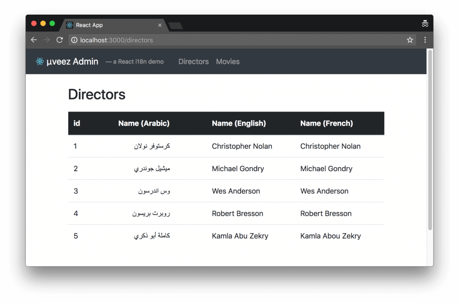 Director list in app | Phrase
