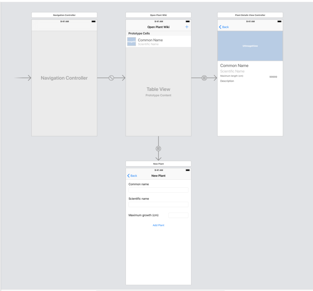 Demo app structure | Phrase
