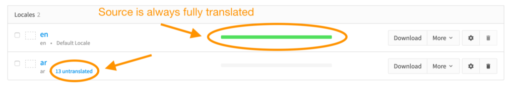 Translation status in Phrase | Phrase