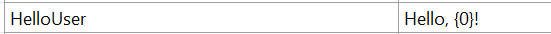 Indexed English placeholders for our dynamic values, starting at zero | Phrase