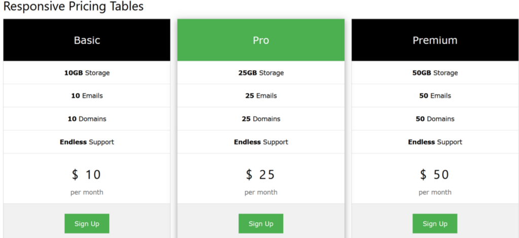 HTML template from W3C | Phrase