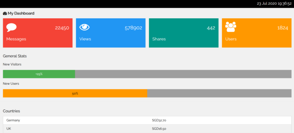 analytical dashboard HTML template in English | Phrase
