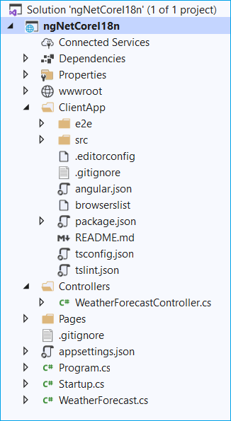 Folder structure demo app | Phrase
