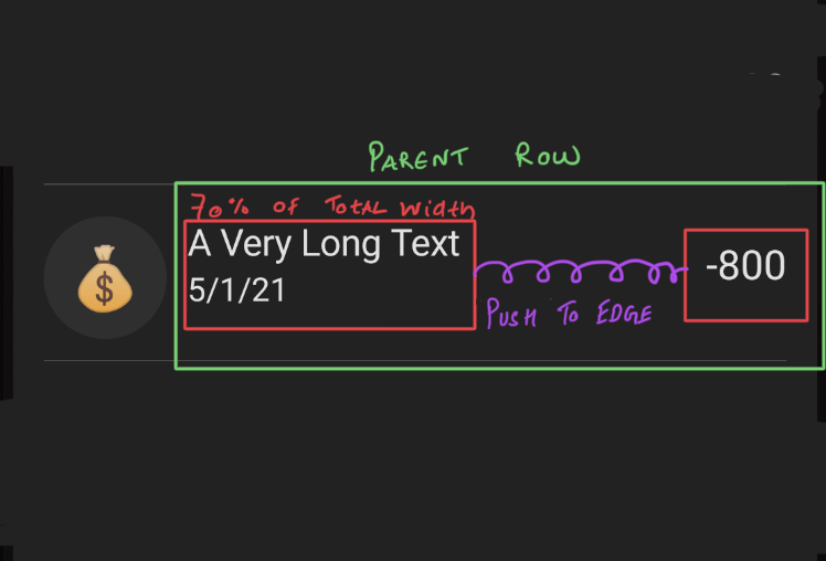 Text with dynamic width | Phrase