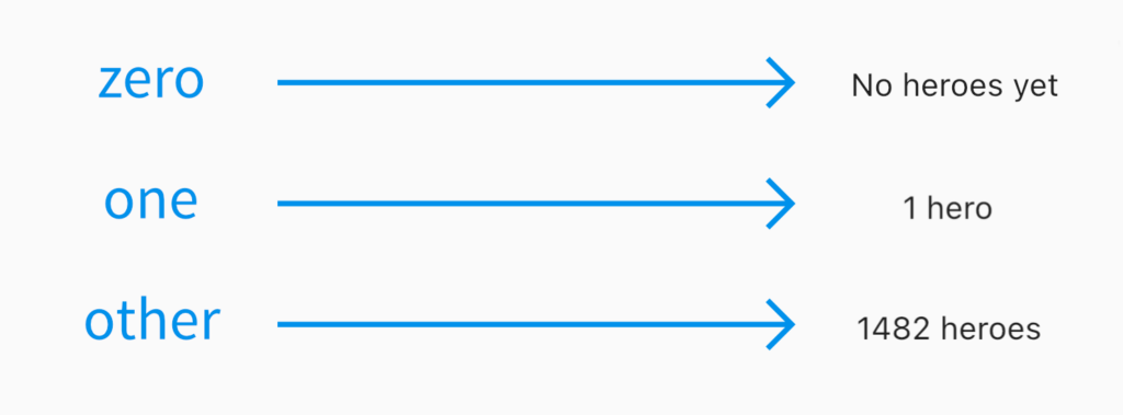 Formes plurielles anglaises dans notre application | Phrase