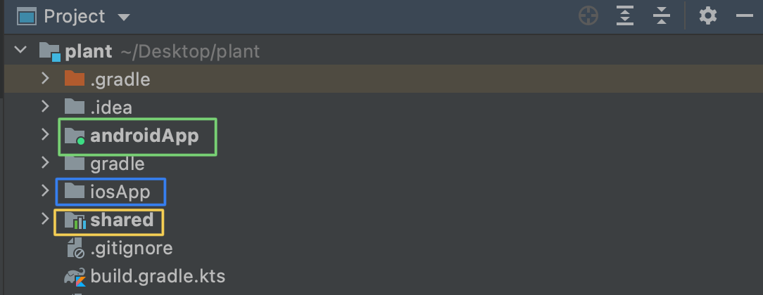 The project structure in Kotlin Multiplatform Mobile | Phrase