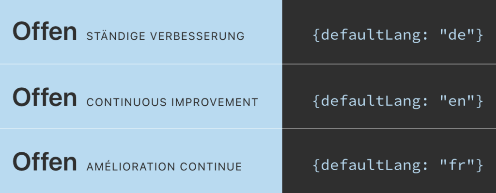 Header rendered in different locales | Phrase