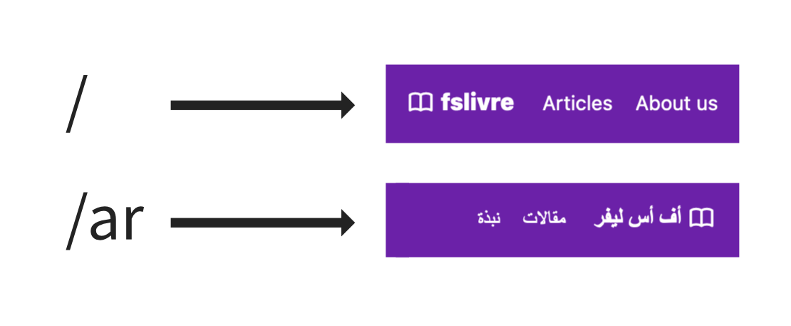 Our app will show localized strings dynamically depending on the active locale