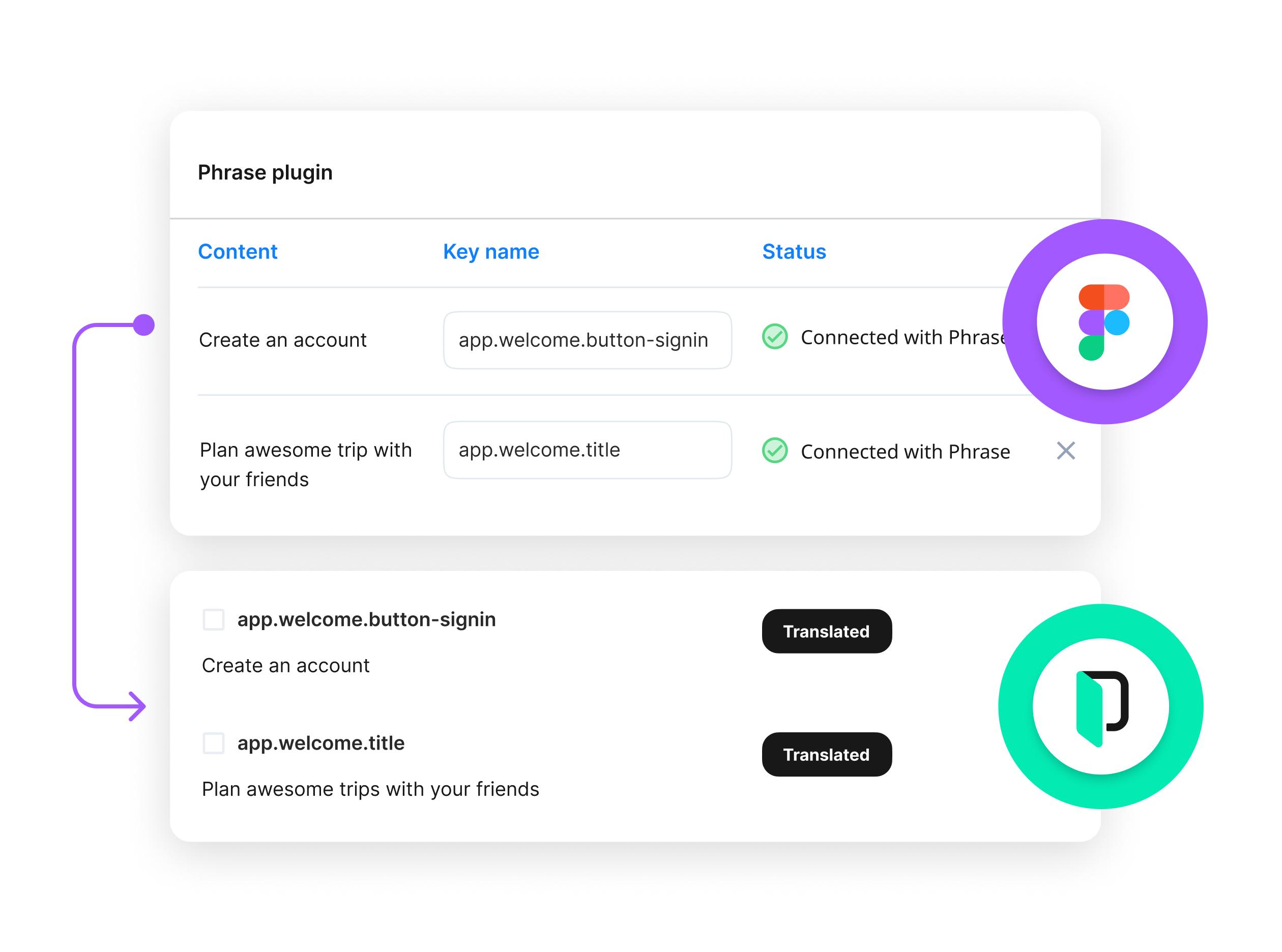 Automatisation pour Figma (image) | Phrase