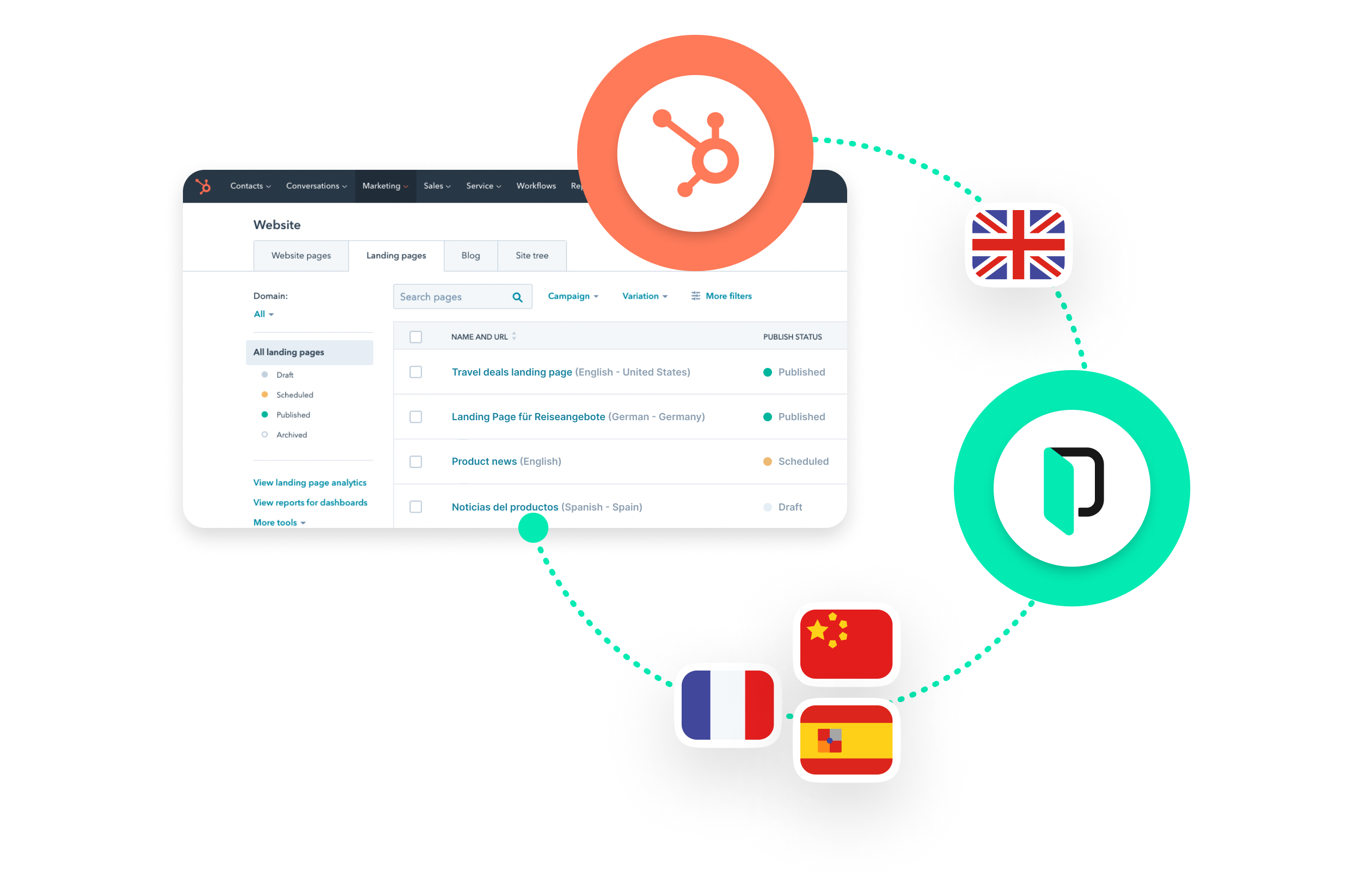 HubSpot 自动化视觉 | Phrase