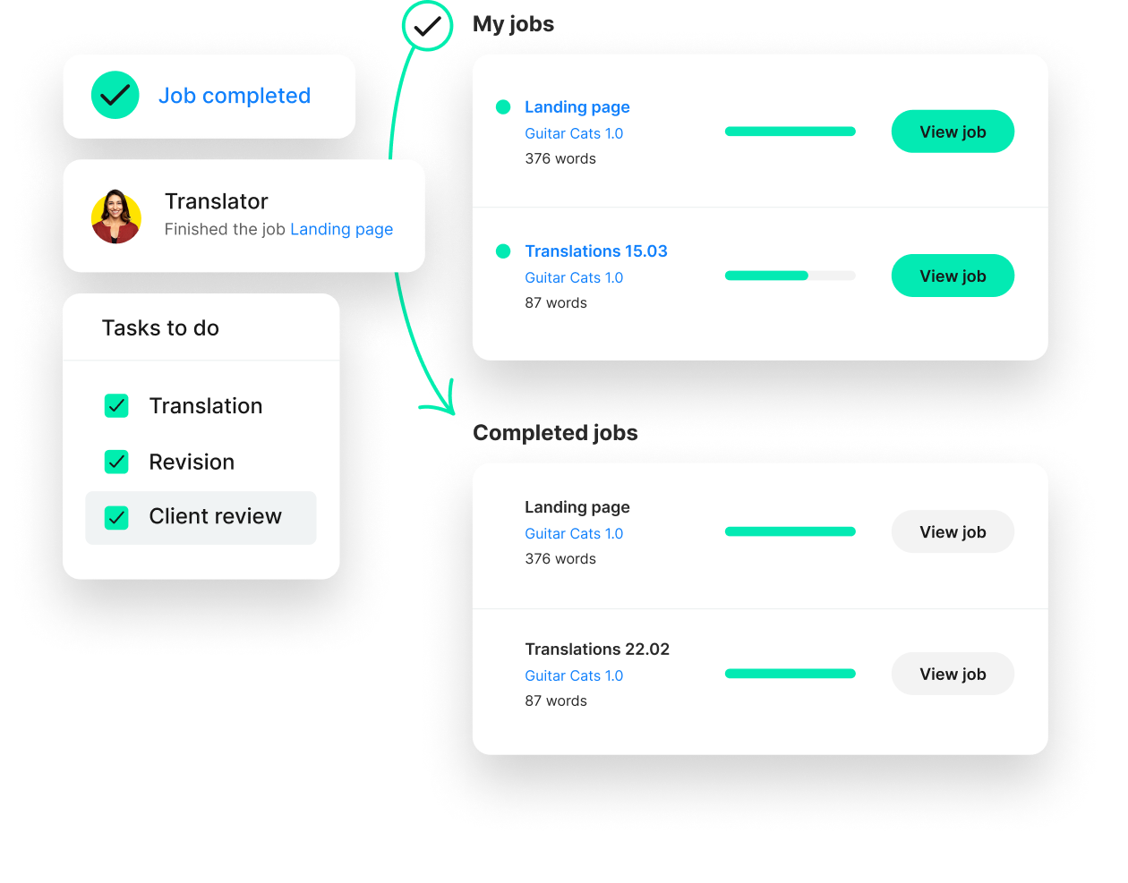 Visuelle Workflow-Automatisierung | Phrase