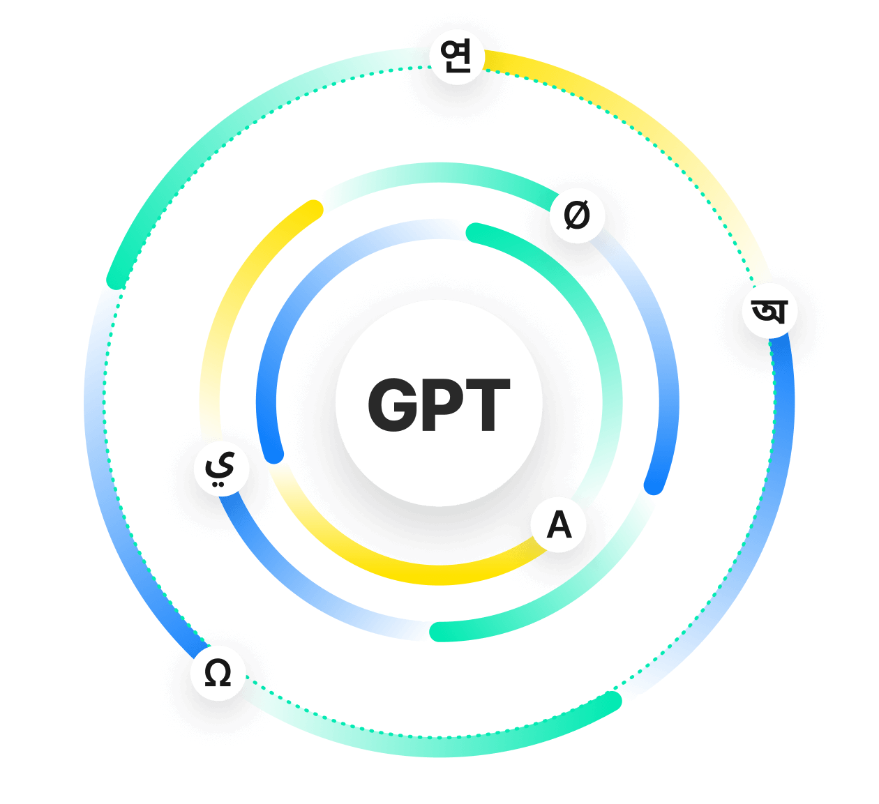 GPT beta program May 2023 cadence launch | Phrase