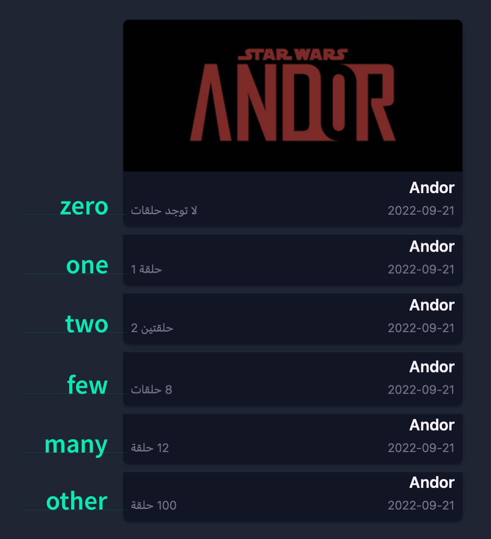 Arabic’s six plural forms represented in a translation message | Phrase