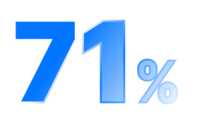 Number graphic of 71%