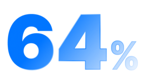 61% graphic