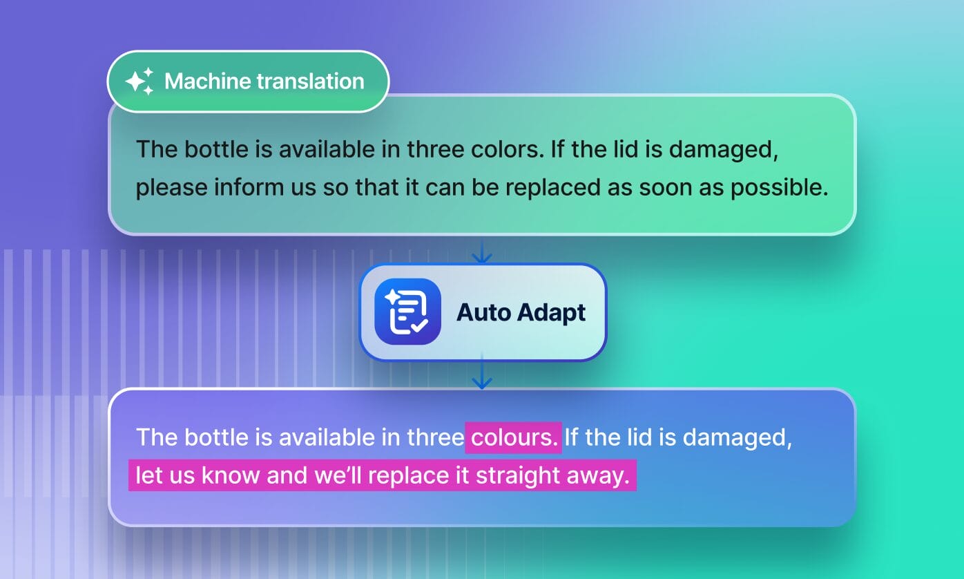 Interface stylisée montrant l'adaptation de contenu basée sur l'IA pour différentes langues et zones géographiques, mettant en évidence les variations textuelles et les éléments d'identité de marque, pour illustrer la manière dont Auto Adapt personnalise les messages pour les publics cibles à travers le monde.