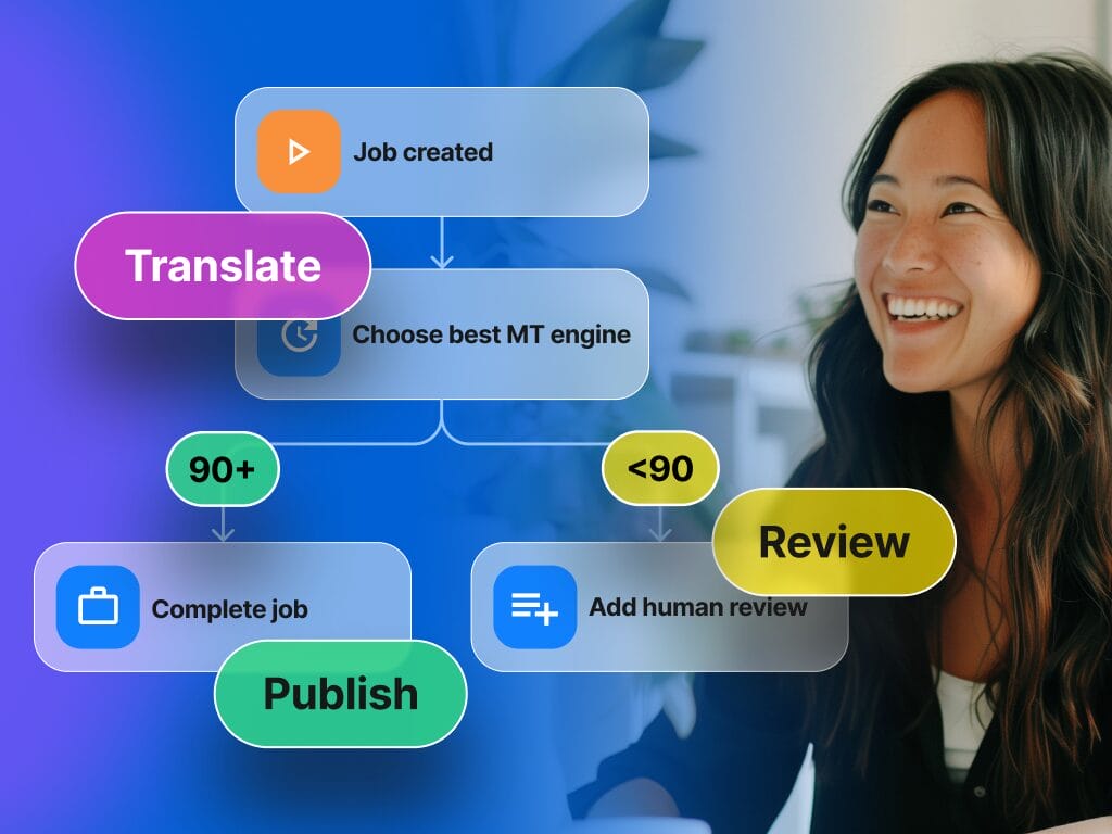 llustration showing how Phrase Language AI boosts content quality with AI, featuring icons for grammar correction, terminology enforcement, and fluency improvement in a streamlined workflow.