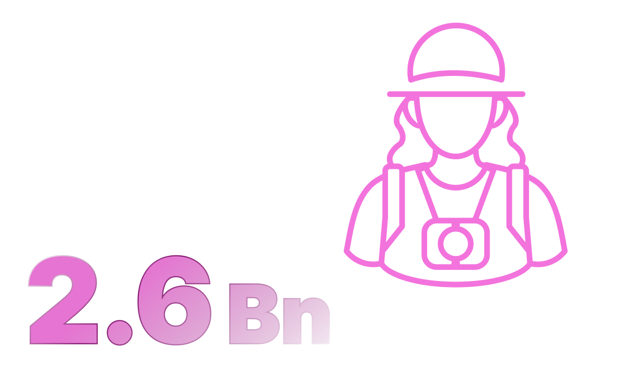 pre-pandemic global travel
