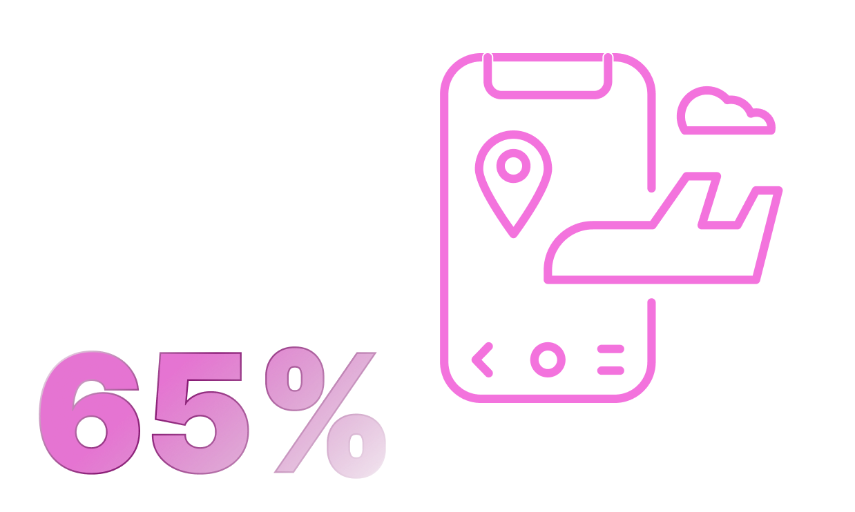 65% of people prefer content in their own language