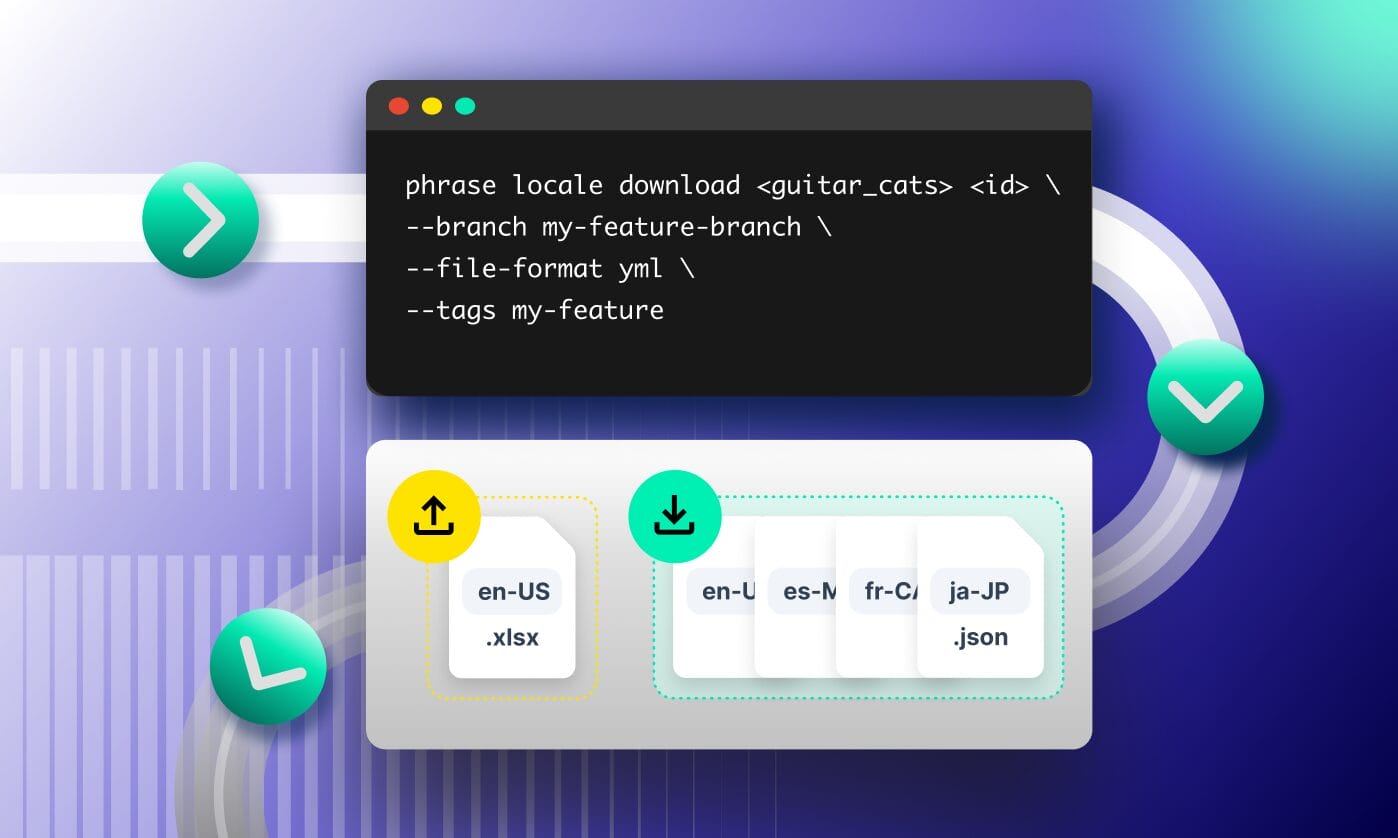 Visuel illustrant l'API puissante de Phrase pour une automatisation complète de la localisation avec des flux de travaux, des intégrations et une livraison automatisée des traductions.